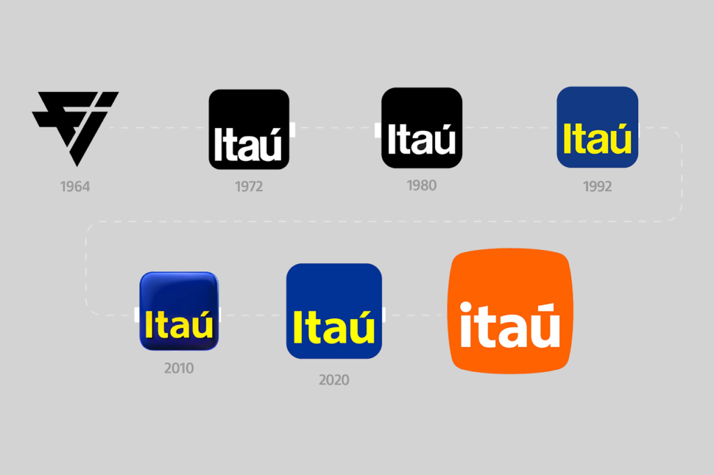 O que podemos aprender com o rebranding do Itaú | Itaú Evolução da Marca